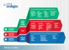 NetSphere Strategies Portfolio of Services